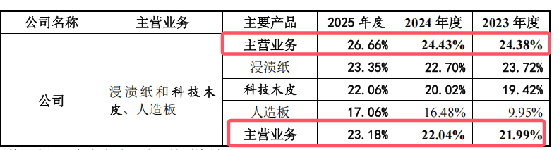佳饰家IPO：研发投入(图2)
