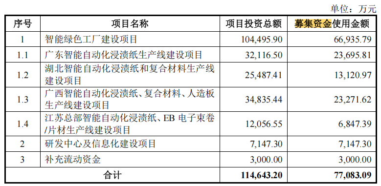佳饰家IPO：研发投入(图1)