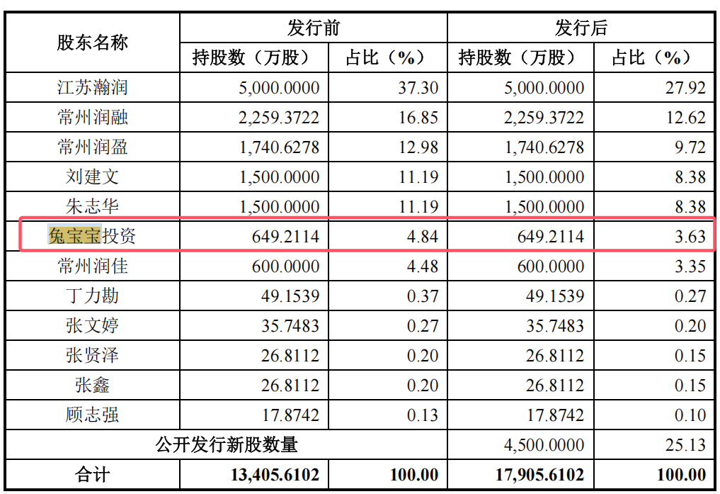 佳饰家IPO：研发投入(图5)